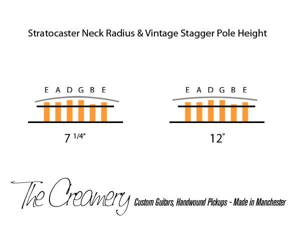 Neck Questions 7 25 Vs 9 5 Offsetguitars Com