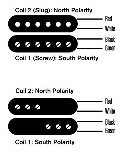 Creamery Wiring Colur Codes
